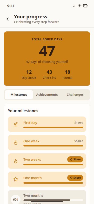 SafeHive progress screen showing 47 total sober days, a 12-day streak, and recovery milestones